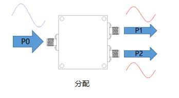 一文帶你了解：微帶功分器有哪些特點？